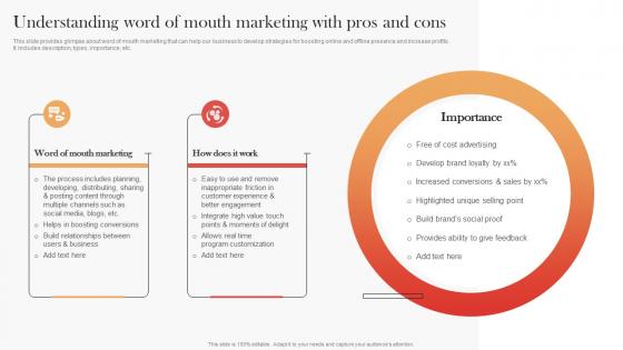 Understanding Word Of Mouth Marketing Streamlined Buzz Marketing Techniques MKT SS V
