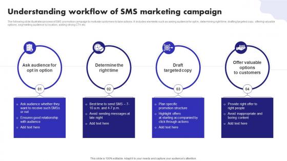 Understanding Workflow Of SMS Marketing Campaign Digital Marketing Ad Campaign MKT SS V