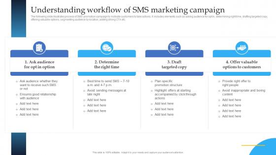 Understanding Workflow Of Sms Marketing Campaign Mobile Marketing Guide For Small Businesses