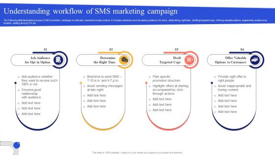 Understanding Workflow Of SMS Mobile App Marketing Campaign MKT SS V