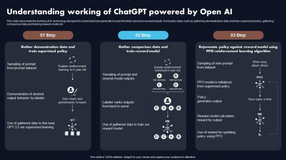 Understanding Working Of By Open Ai Chatgpt Revolutionizing The Education Sector ChatGPT SS