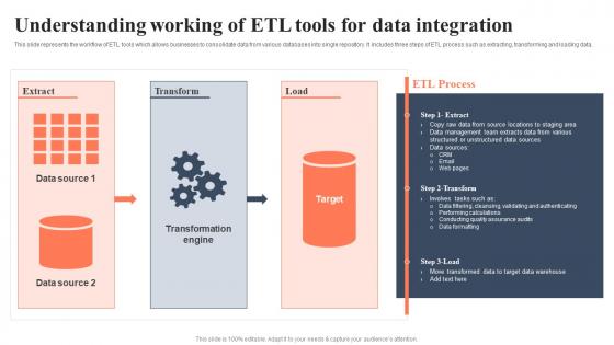 Understanding Working Of ETL Tools For Data Integration Bi For Human Resource Management