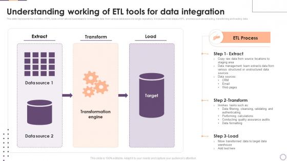 Understanding Working Of Etl Tools For Data Integration Implementing Business Enhancing Hr Operation