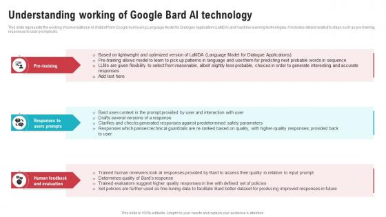 Understanding Working Of Google Bard AI Open AIs ChatGPT Vs Google Bard ChatGPT SS V