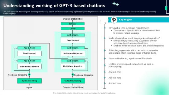 Understanding Working Of Gpt 3 Based Chatgpt For Transforming Mental Health Care Chatgpt SS