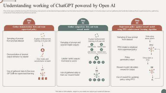 Understanding Working Of Unleash Power Of Chatgpt Game Changer Management ChatGPT SS