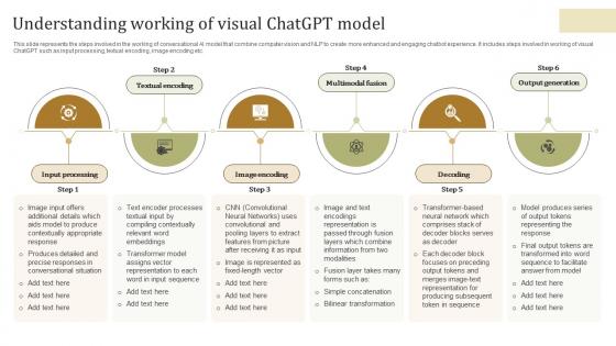Understanding Working Of Visual ChatGPT Model ChatGPT Transforming Spaces With Gpt ChatGPT SS