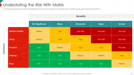 Understating The Risk With Matrix New Commodity Market Feasibility Analysis