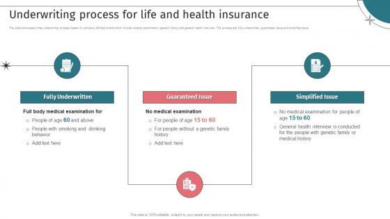 Underwriting Process For Life And Health Insurance Insurance Underwriting Company