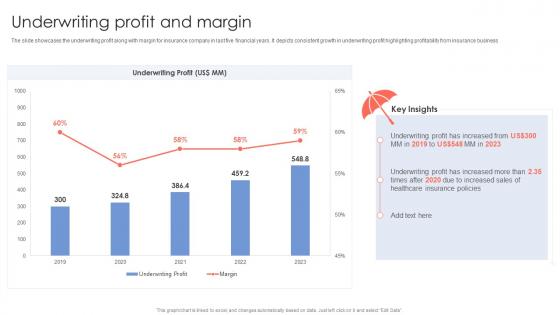 Underwriting Profit And Margin Insurance Company Financial Summary