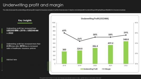 Underwriting Profit And Margin Life And Non Life Insurance Company Profile