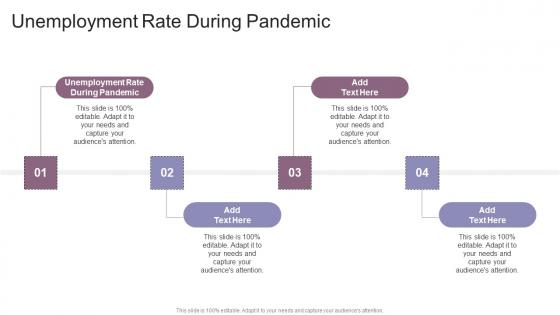Unemployment Rate During Pandemic In Powerpoint And Google Slides Cpb