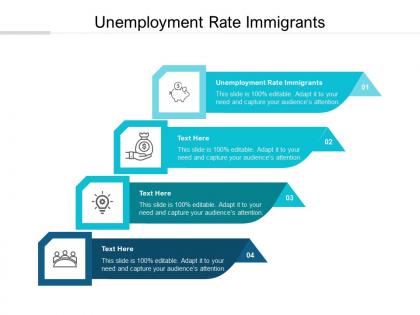 Unemployment rate immigrants ppt powerpoint presentation show examples cpb