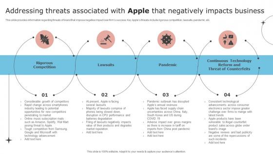 Unfolding Apples Secret To Success Addressing Threats Associated With Apple That Negatively