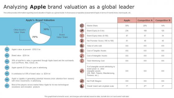 Unfolding Apples Secret To Success Analyzing Apple Brand Valuation As A Global Leader