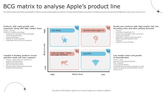 Unfolding Apples Secret To Success BCG Matrix To Analyse Apples Product Line