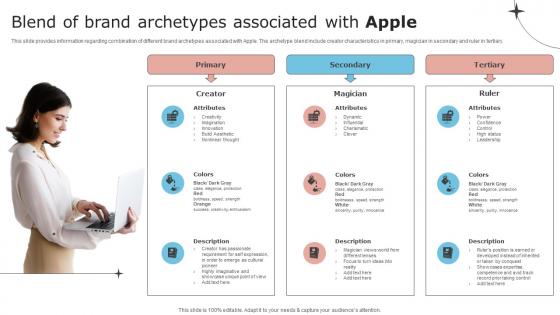Unfolding Apples Secret To Success Blend Of Brand Archetypes Associated With Apple