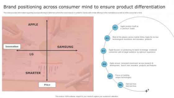 Unfolding Apples Secret To Success Brand Positioning Across Consumer Mind