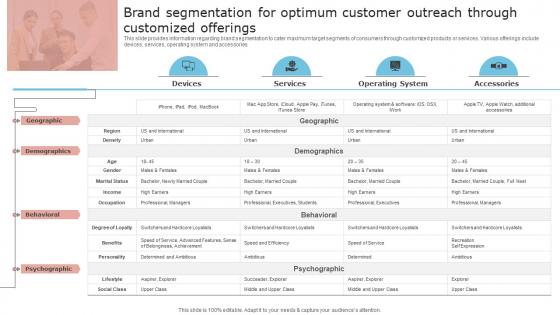 Unfolding Apples Secret To Success Brand Segmentation For Optimum Customer Outreach