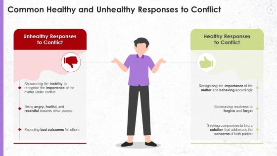 Unhealthy And Healthy Responses To Conflict Training Ppt