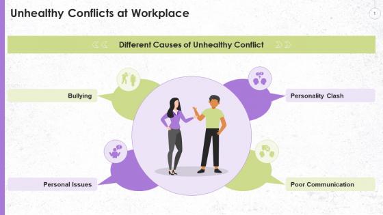 Unhealthy Conflicts At Workplace Training Ppt