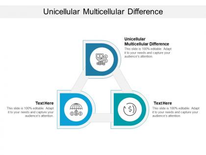 Unicellular multicellular difference ppt powerpoint presentation pictures icons cpb