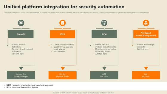 Unified Platform Integration For Security Automation Security Automation In Information Technology
