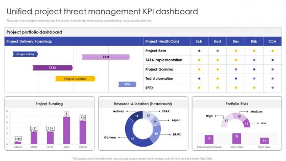 Unified Project Threat Management KPI Dashboard