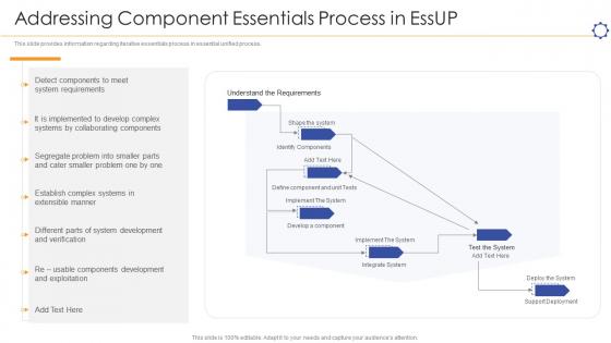 Unified software development process it addressing component essentials process in essup