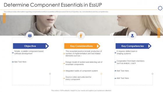 Unified software development process it component essentials in essup