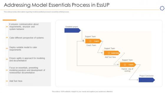 Unified software development process it model essentials process in essup