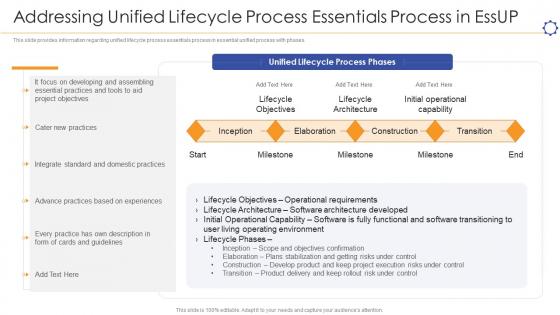 Unified software development process it unified lifecycle process essentials process in essup