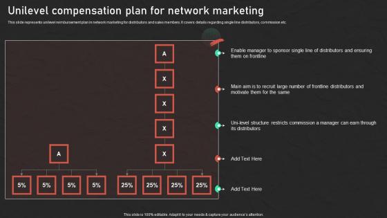 Unilevel Compensation Plan For Effective Promotion Techniques Network Marketing MKT SS V