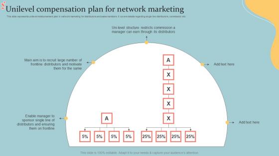 Unilevel Compensation Plan For Network Marketing Executive MLM Plan MKT SS V