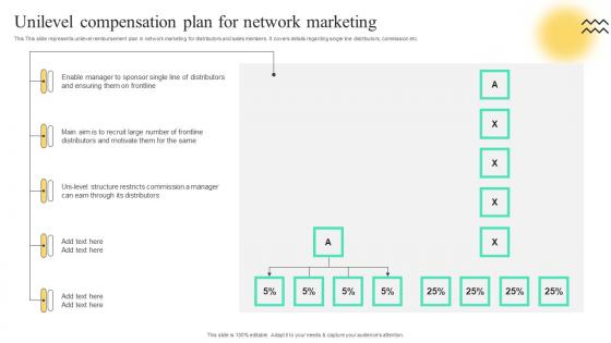 Unilevel Compensation Plan For Network Marketing Strategies To Build Multi Level Marketing MKT SS V