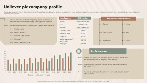 Unilever Plc Company Profile Beauty And Personal Care IR SS