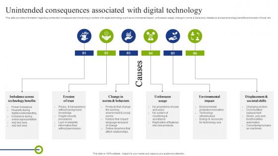Unintended Consequences Associated With Digital Playbook To Mitigate Negative Of Technology