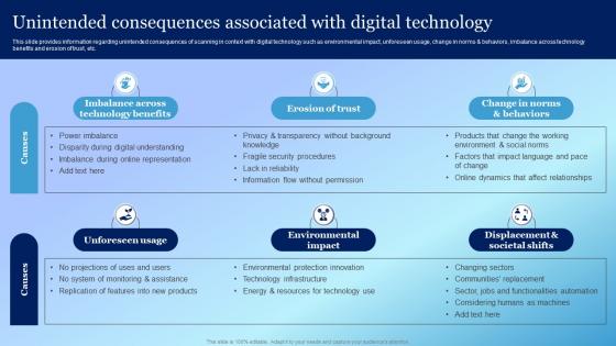 Unintended Consequences Associated With Digital Technology Playbook For Responsible Tech Tools