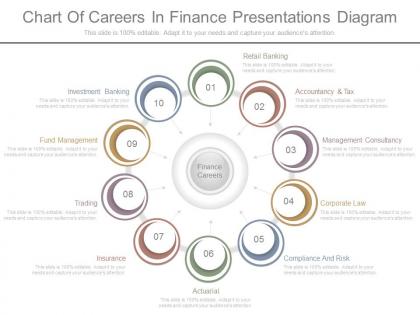 Unique chart of careers in finance presentations diagram