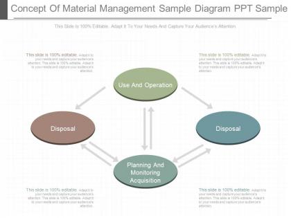 Unique concept of material management sample diagram ppt sample