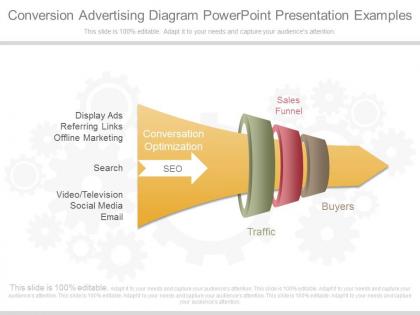 Unique conversion advertising diagram powerpoint presentation examples