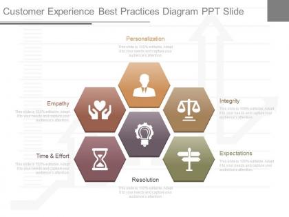 Unique customer experience best practices diagram ppt slide