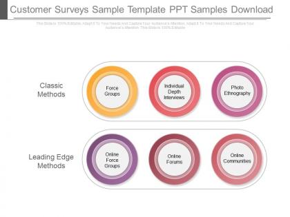 Unique customer surveys sample template ppt samples download