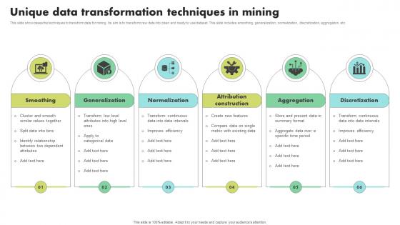 Unique Data Transformation Techniques In Mining