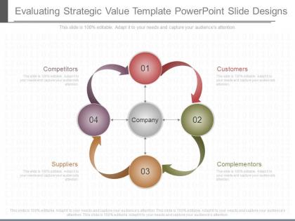 Unique evaluating strategic value template powerpoint slide designs