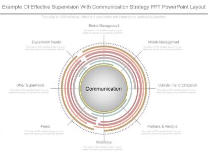 Unique example of effective supervision with communication strategy ppt powerpoint layout