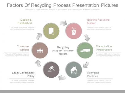 Unique factors of recycling process presentation pictures