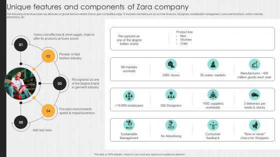 Unique Features And Components Of Zara Company