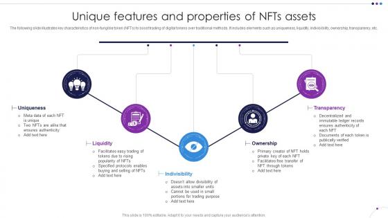 Unique Features And Properties Of NFTs Assets Unlocking New Opportunities With NFTs BCT SS