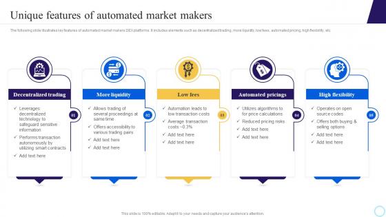 Unique Features Of Automated Market Makers Step By Step Process To Develop Blockchain BCT SS